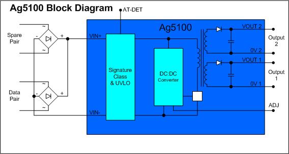 Ag5100-Block-Diagram